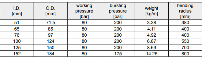 RUBBER HOSE – BLSX